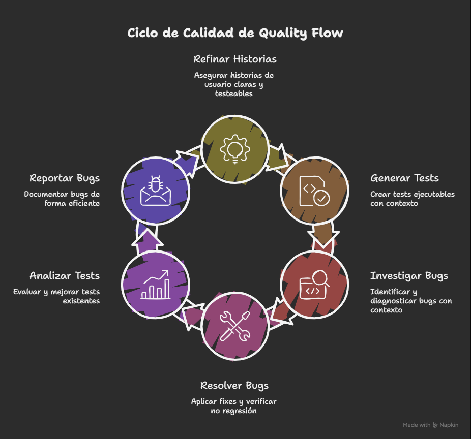 /images/substack/quality-flow/01-quality-flow-overview.png