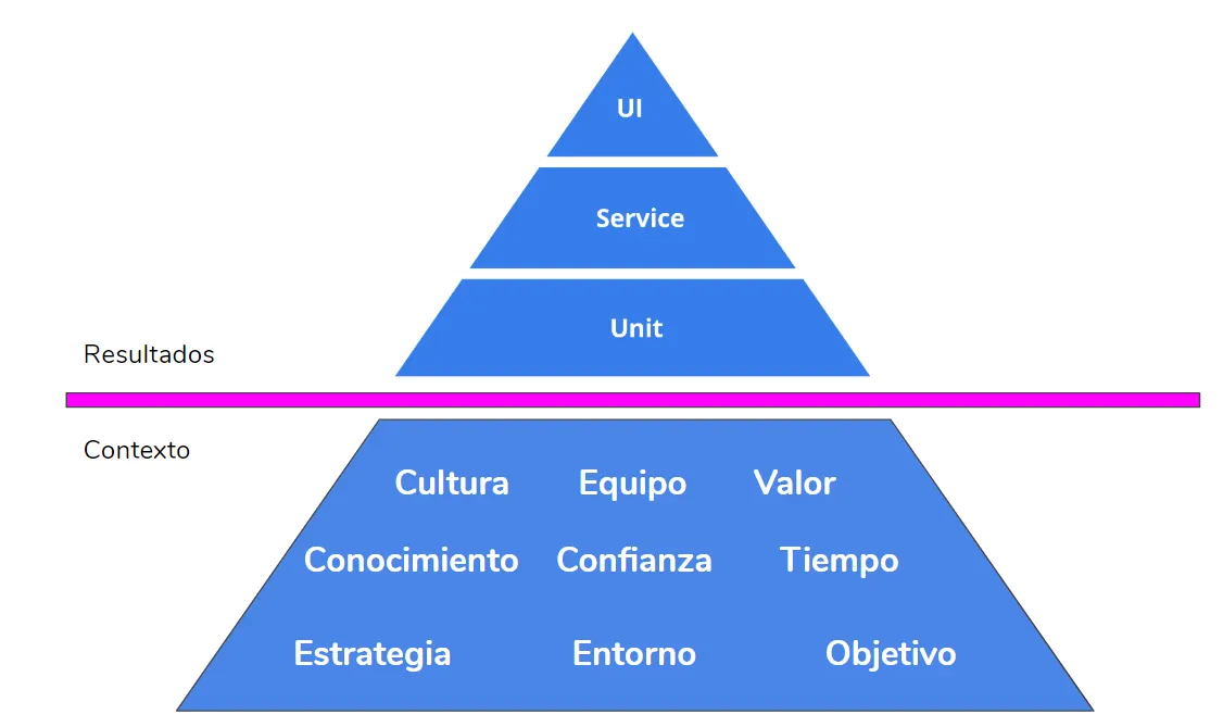 El iceberg del testing: lo que no se ve de la automatización