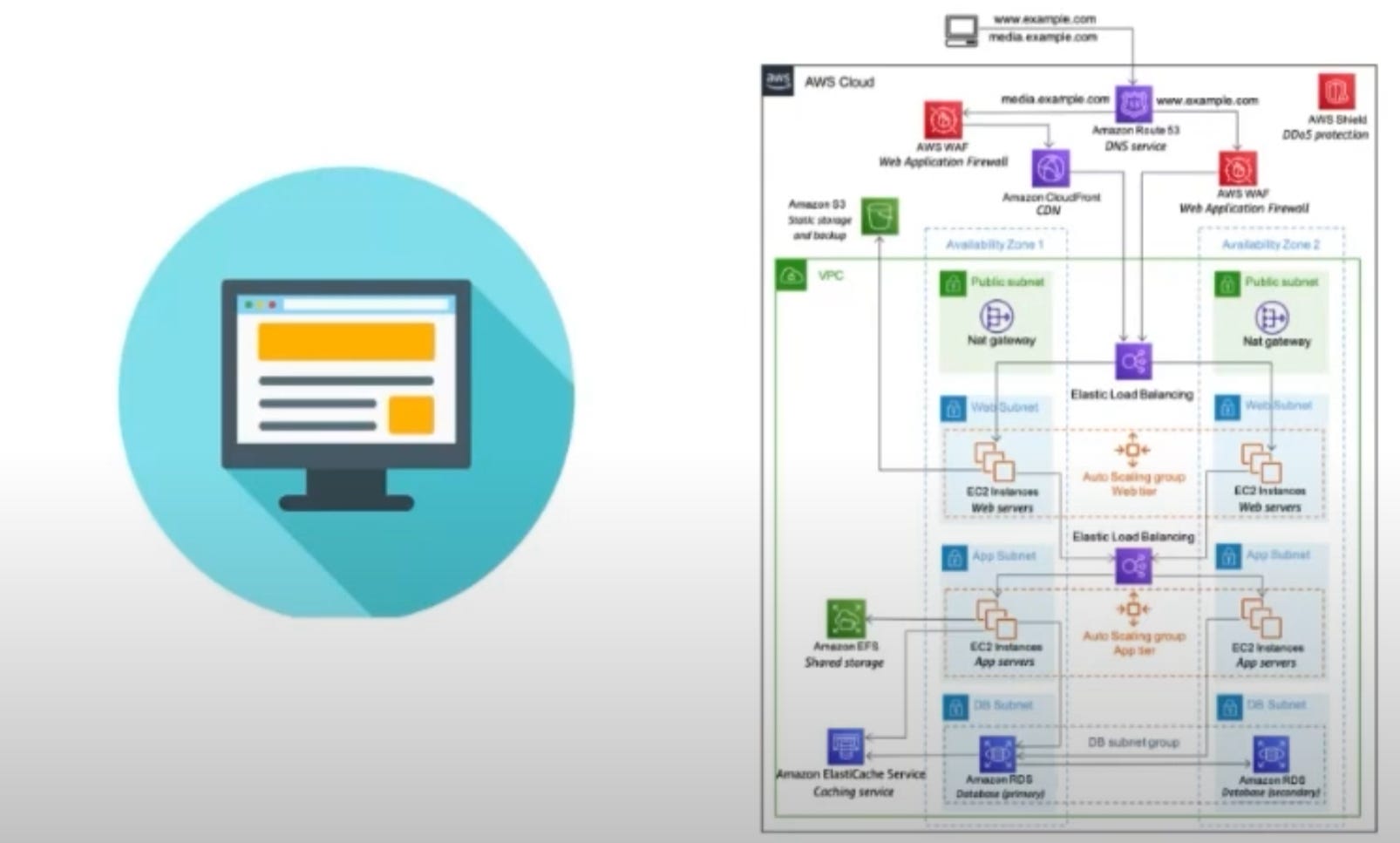 Probar a través de la interfaz vs probar la interfaz /images/substack/antipatrones/antipatrones-2.png